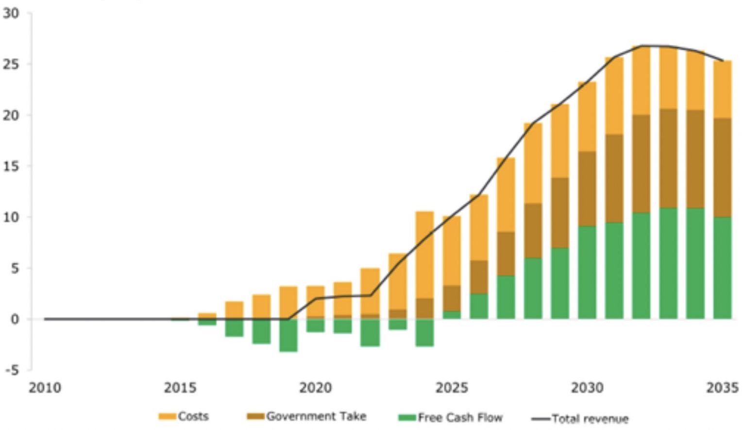 The Boom of Guyana’s Oil Industry Opportunities and Challenges of the