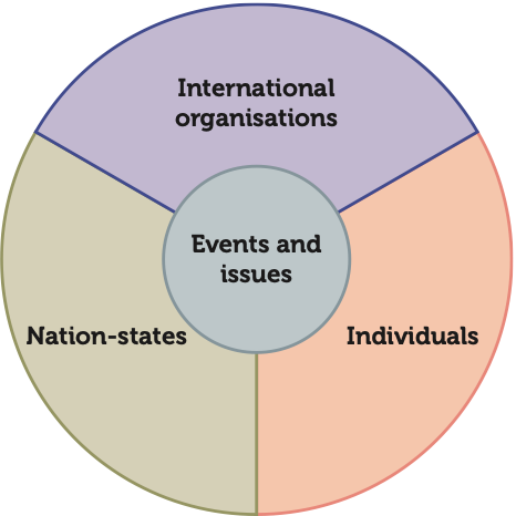 Directions and intensities of the relationships between governmental