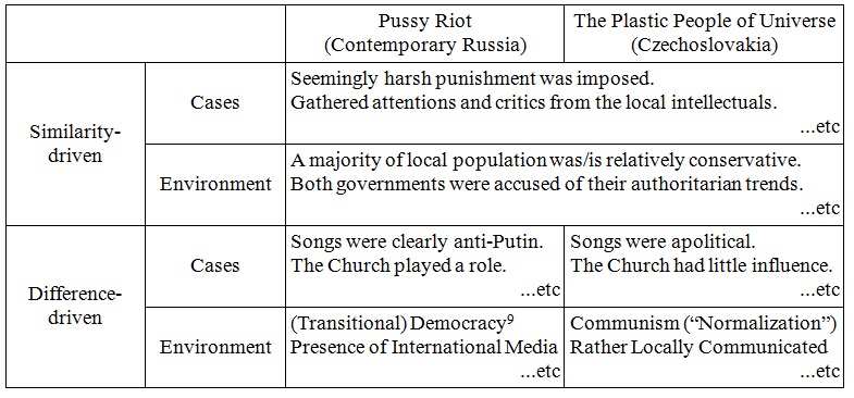 If This is the Case Study, What is the Research Question?